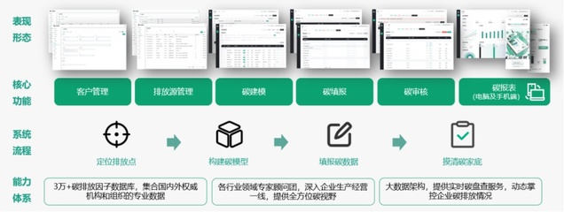 如何實現綠色可持續？這家企業以應用軟件服務助您科學規劃