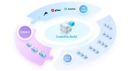 華為在軟件工具生態埋下多顆“種子”，靜候國產軟件產業萌芽
