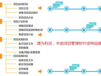 從項目研發到網絡推廣 構建一體化信息管理生態